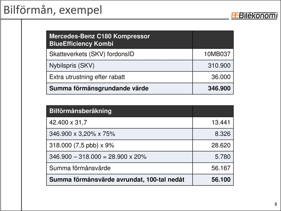 900 Bilförmånsberäkning 42.400 x 31,7 13.441 346.900 x 3,20% x 75% 8.326 318.000 (7,5 pbb) x 9% 28.