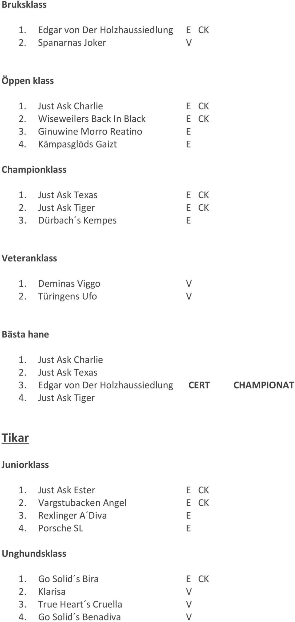 Deminas Viggo V 2. Türingens Ufo V Bästa hane 1. Just Ask Charlie 2. Just Ask Texas 3. Edgar von Der Holzhaussiedlung CERT CHAMPIONAT 4.