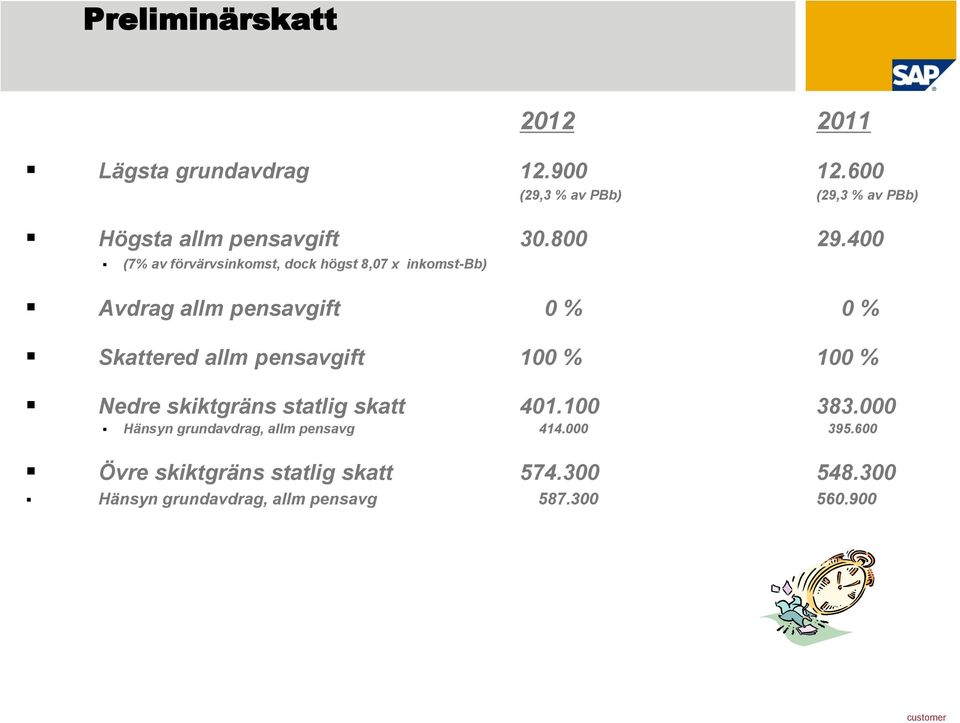 400 (7% av förvärvsinkomst, dock högst 8,07 x inkomst-bb) Avdrag allm pensavgift 0 % 0 % Skattered allm