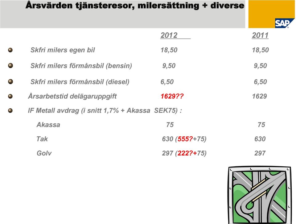 (diesel) 6,50 6,50 Årsarbetstid delägaruppgift 1629?