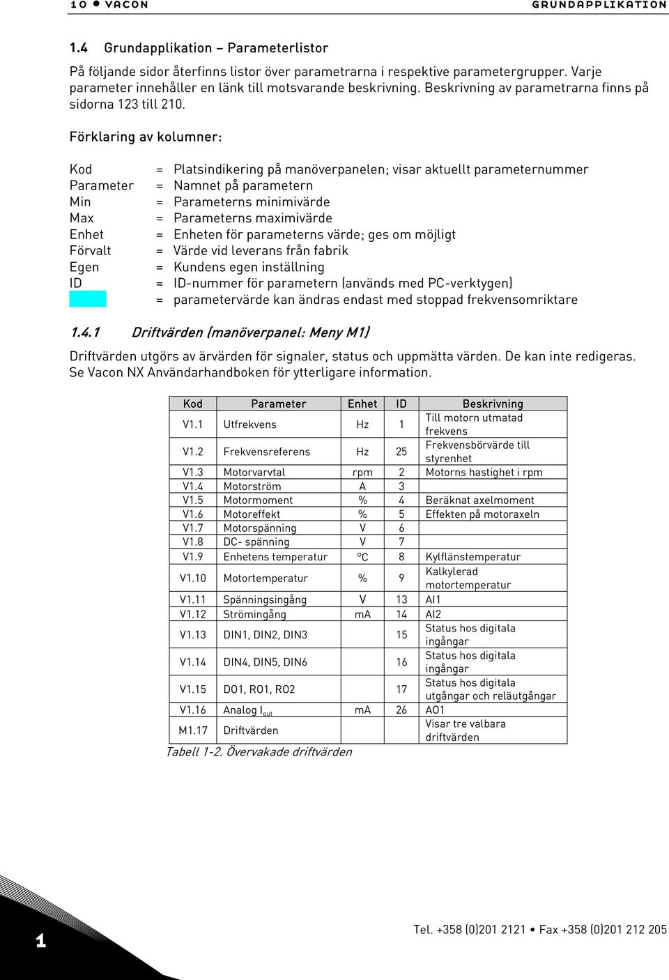 Förklaring av kolumner: Kod Parameter Min Max Enhet Förvalt Egen ID = Platsindikering på manöverpanelen; visar aktuellt parameternummer = Namnet på parametern = Parameterns minimivärde = Parameterns