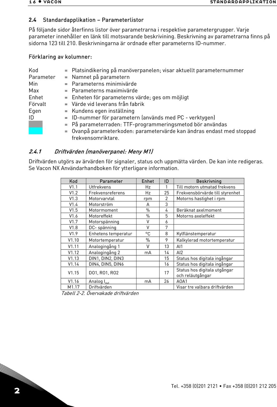 Förklaring av kolumner: Kod Parameter Min Max Enhet Förvalt Egen ID = Platsindikering på manöverpanelen; visar aktuellt parameternummer = Namnet på parametern = Parameterns minimivärde = Parameterns