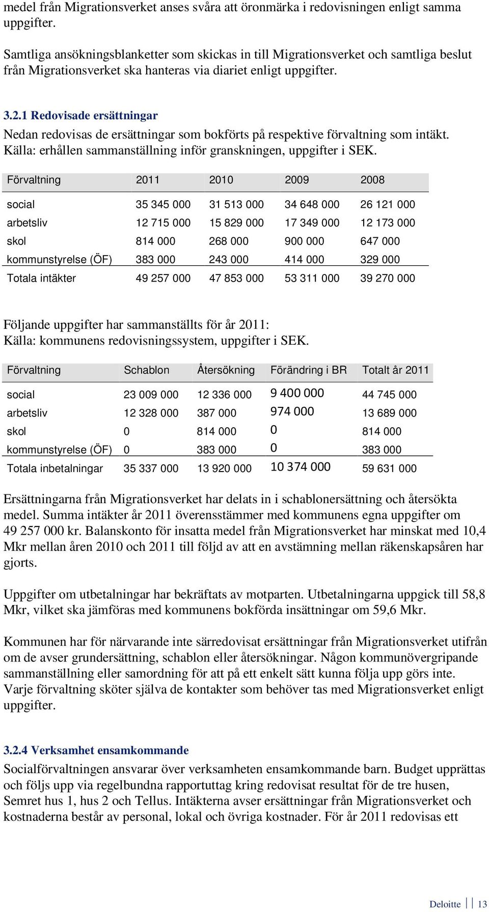 1 Redovisade ersättningar Nedan redovisas de ersättningar som bokförts på respektive förvaltning som intäkt. Källa: erhållen sammanställning inför granskningen, uppgifter i SEK.