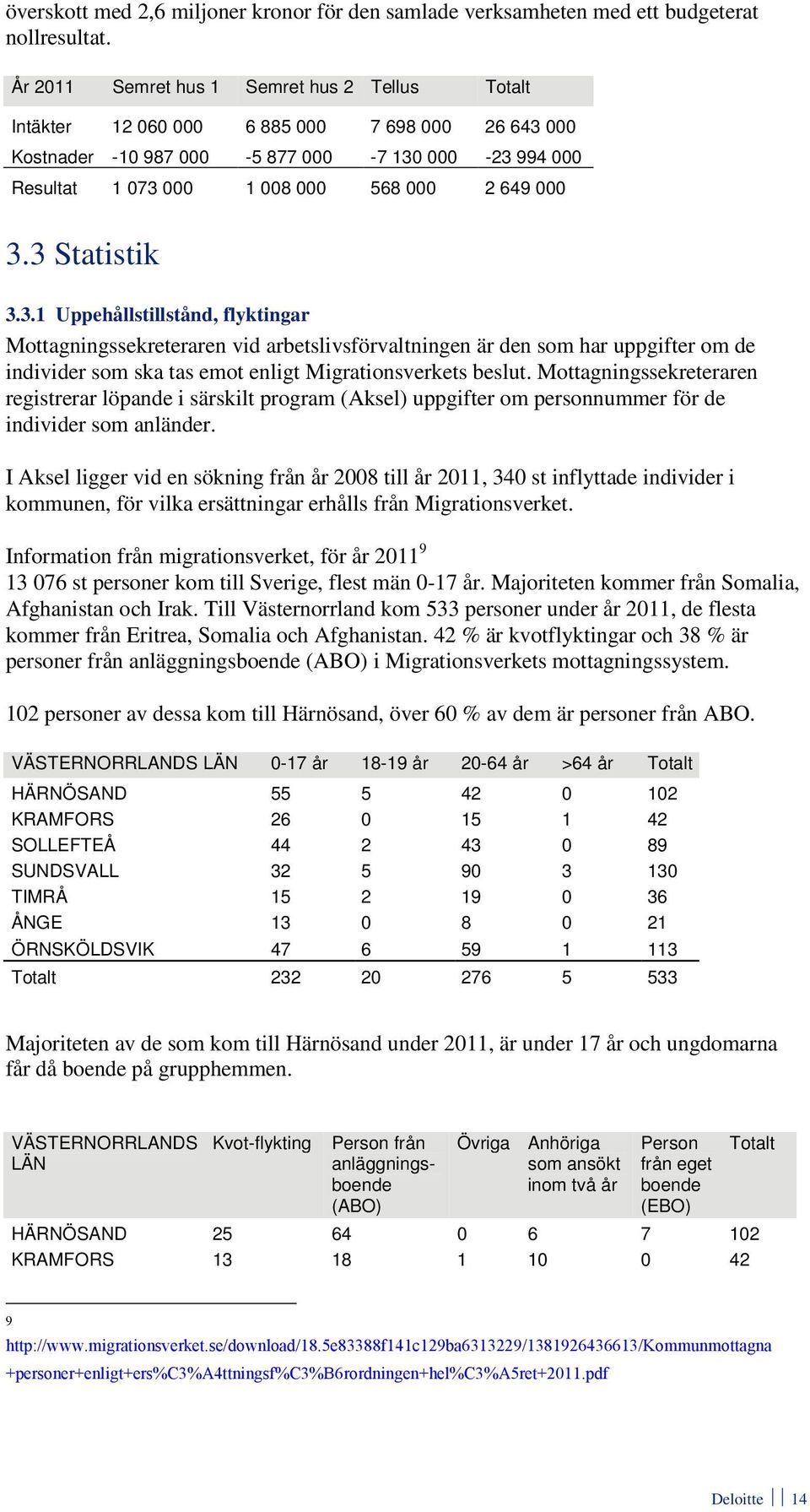 3.3 Statistik 3.3.1 Uppehållstillstånd, flyktingar Mottagningssekreteraren vid arbetslivsförvaltningen är den som har uppgifter om de individer som ska tas emot enligt Migrationsverkets beslut.