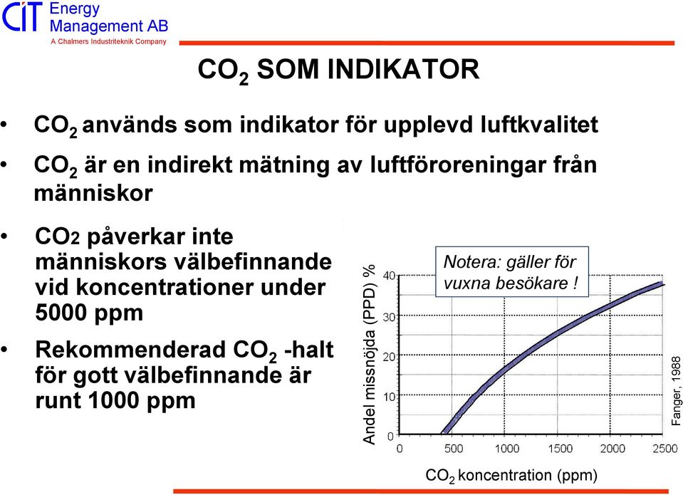 koncentrationer under 5000 ppm Rekommenderad CO 2 -halt för gott välbefinnande är runt 1000