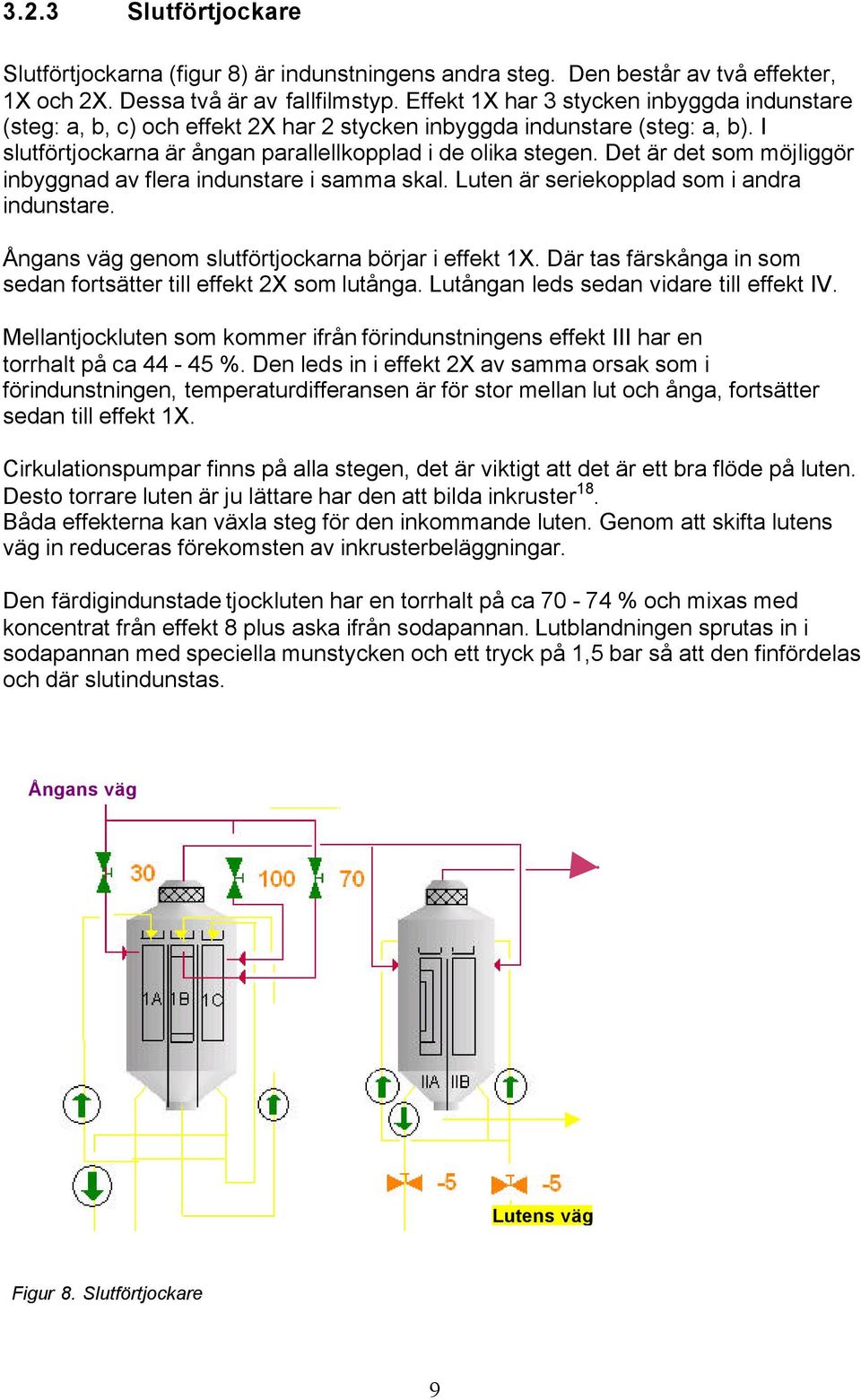 Det är det som möjliggör inbyggnad av flera indunstare i samma skal. Luten är seriekopplad som i andra indunstare. Ångans väg genom slutförtjockarna börjar i effekt 1X.