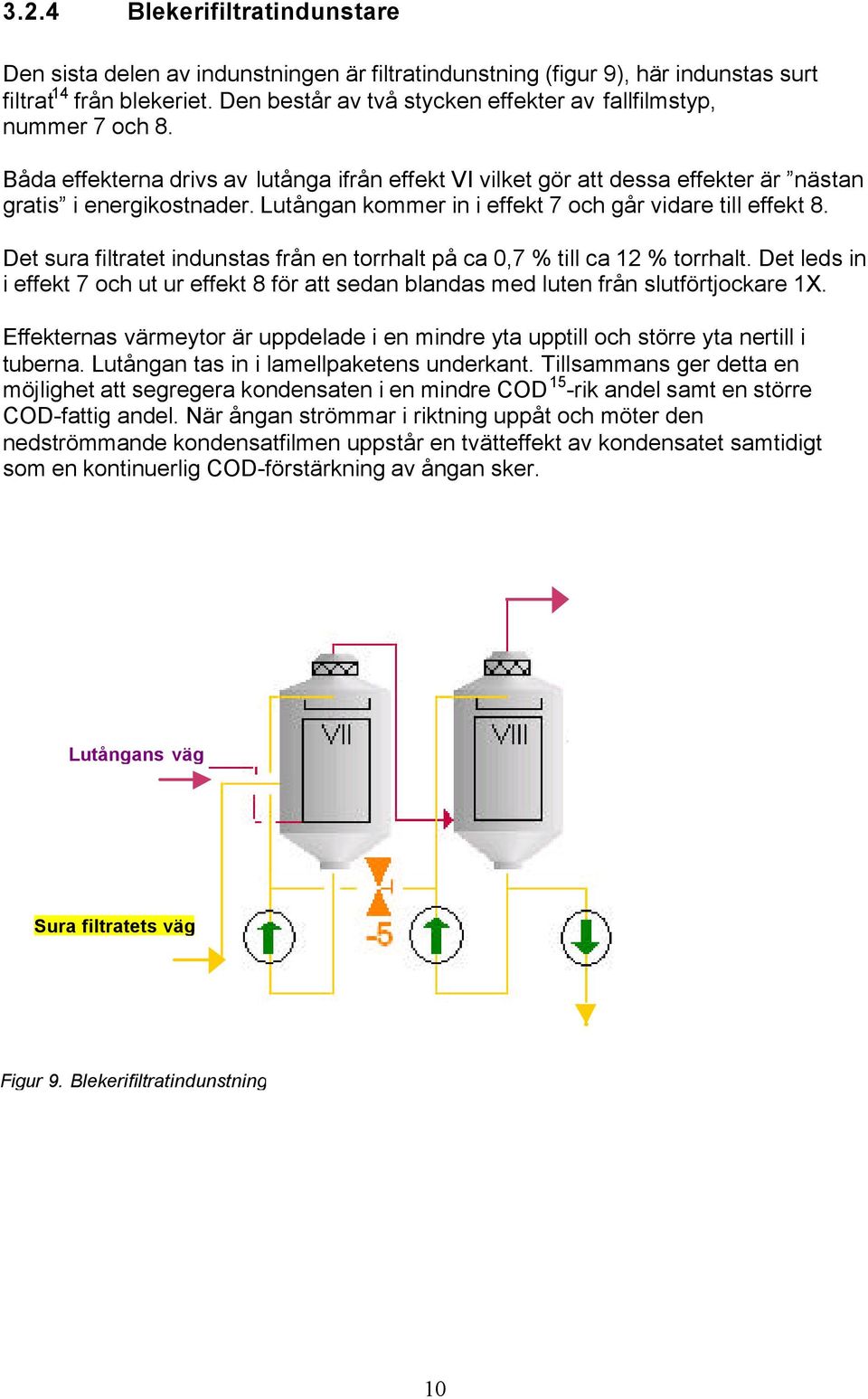 Lutångan kommer in i effekt 7 och går vidare till effekt 8. Det sura filtratet indunstas från en torrhalt på ca 0,7 % till ca 12 % torrhalt.