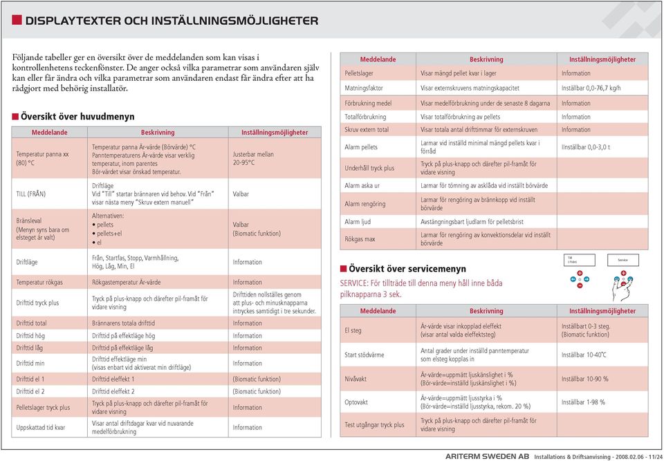 Meddelande Beskrivning Inställningsmöjligheter Pelletslager Visar mängd pellet kvar i lager Information Matningsfaktor Visar externskruvens matningskapacitet Inställbar 0,0-76,7 kg/h Förbrukning