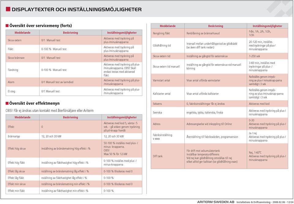 Får ej ändras utan kontakt med återförsäljare eller Ariterm Aktiveras med tryckning på plus-/minusknapparna Aktiveras med tryckning på plus-/minusknapparna Aktiveras med tryckning på