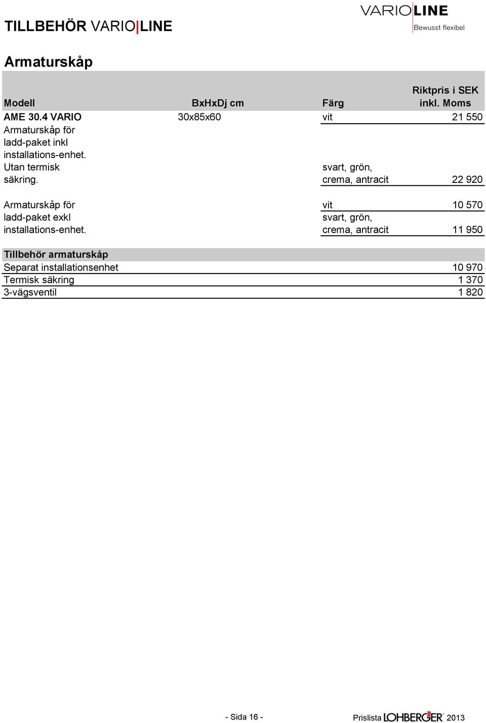 Utan termisk säkring. crema, antracit 22 920 Armaturskåp för ladd-paket exkl installations-enhet.