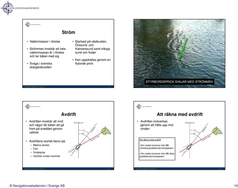 vågor får båten att gå fram på snedden genom vattnet Avdriftens storlek beror på: Båtens storlek Fart Vindstyrka Varifrån vinden kommer Avdrift Avdriften motverkas genom att hålla upp mot vinden Att