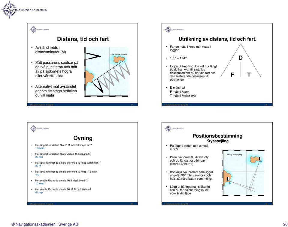 vet hur långt tid du har kvar till slutgiltig destination om du har din fart och den resterande distansen till positionen F D T Alternativt mät avståndet genom att stega sträckan du vill mäta D mäts
