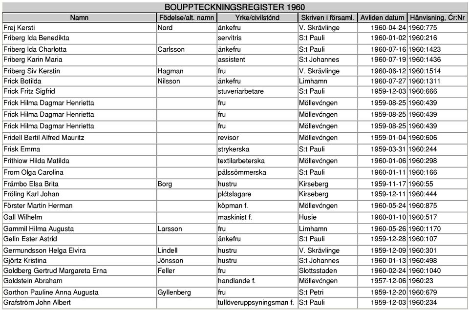 Johannes 1960-07-19 1960:1436 Friberg Siv Kerstin Hagman fru V.