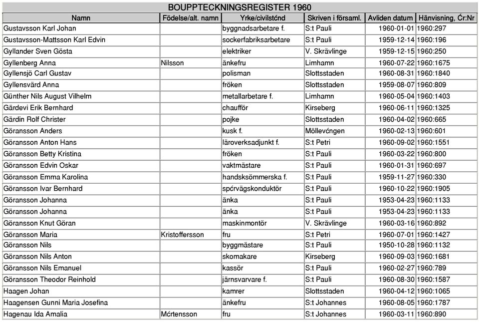 1959-08-07 1960:809 Günther Nils August Vilhelm metallarbetare f.