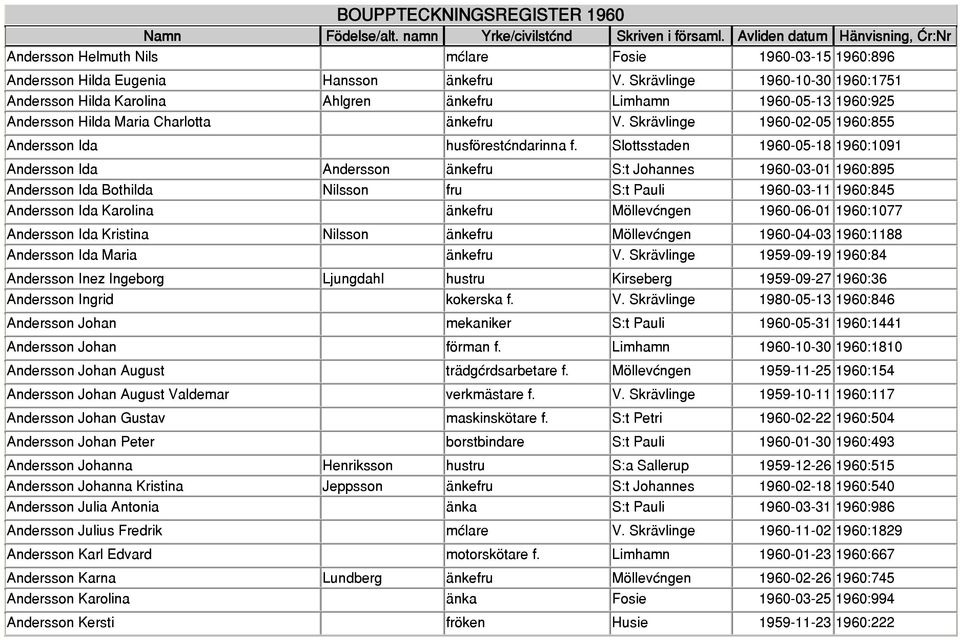 Skrävlinge 1960-02-05 1960:855 Andersson Ida husföreståndarinna f.