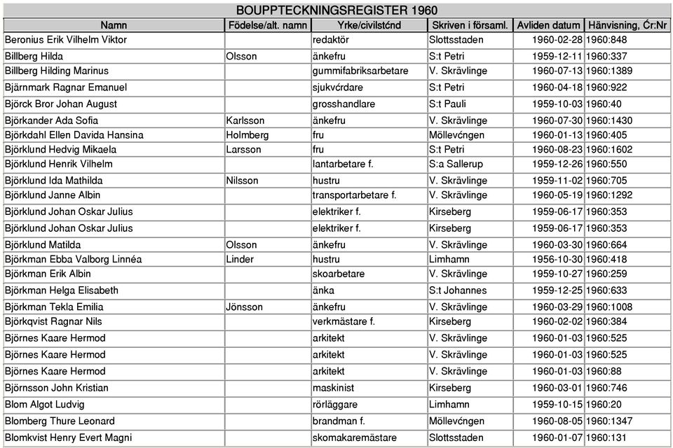 änkefru V.