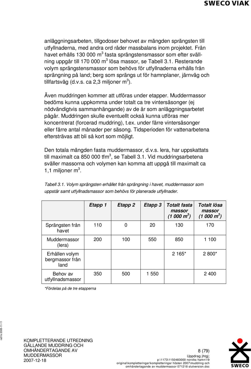 v.s. ca 2,3 miljoner m 3 ). Även muddringen kommer att utföras under etapper.