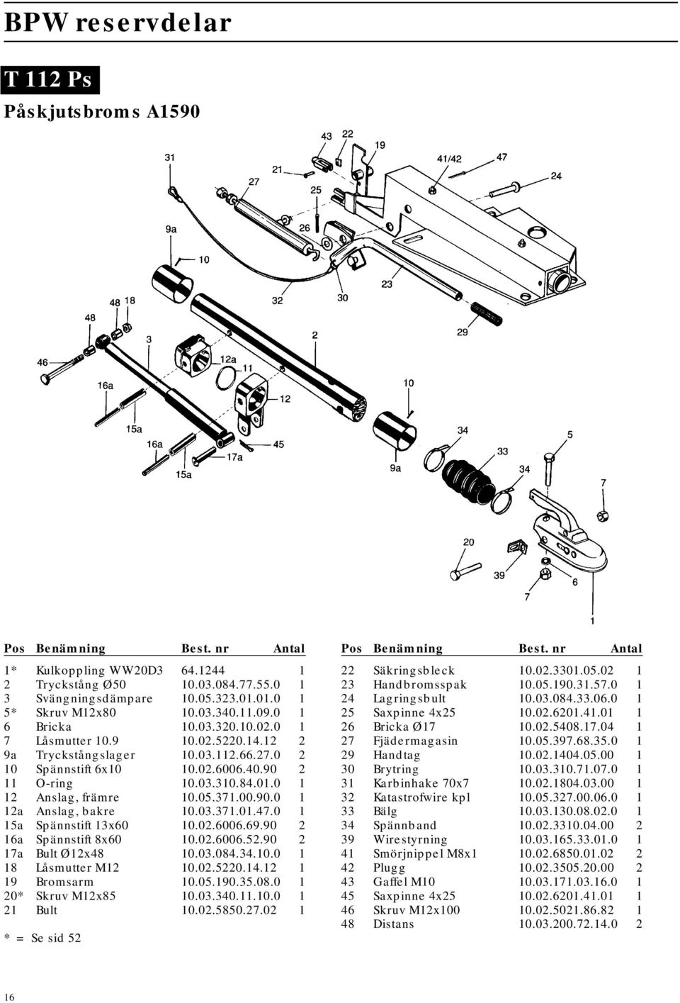 03.37.0.47.0 5a Spännstift 3x 0.02.06.69.90 2 6a Spännstift 8x 0.02.06.52.90 2 7a Bult Ø2x48 0.03.084.34.0.0 8 Låsmutter M2 0.02.5220.4.2 9 Bromsarm 0.05.90.35.08.0 20* Skruv M2x85 0.03.340..0.0 2 Bult 0.