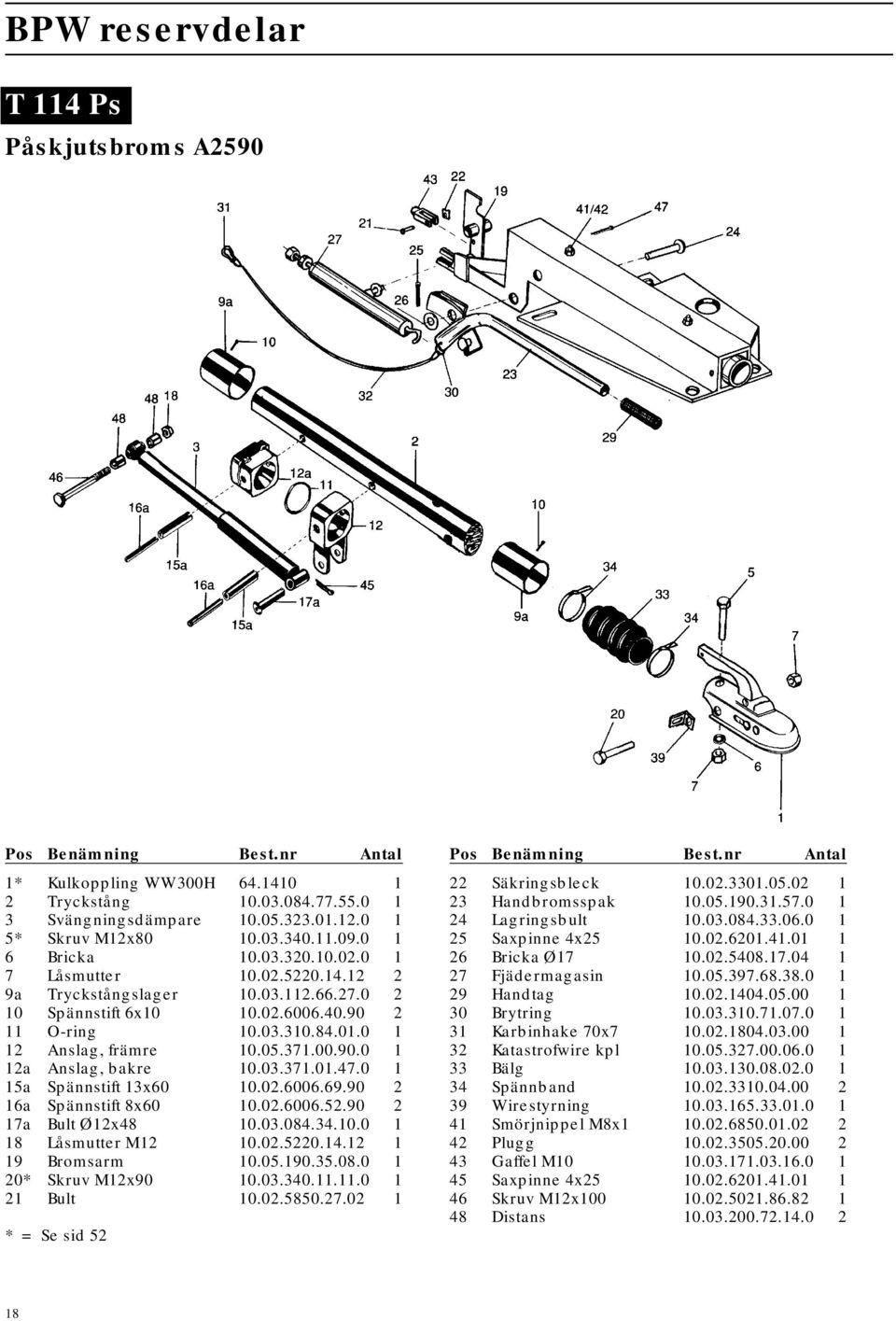 03.37.0.47.0 5a Spännstift 3x 0.02.06.69.90 2 6a Spännstift 8x 0.02.06.52.90 2 7a Bult Ø2x48 0.03.084.34.0.0 8 Låsmutter M2 0.02.5220.4.2 9 Bromsarm 0.05.90.35.08.0 20* Skruv M2x90 0.03.340.