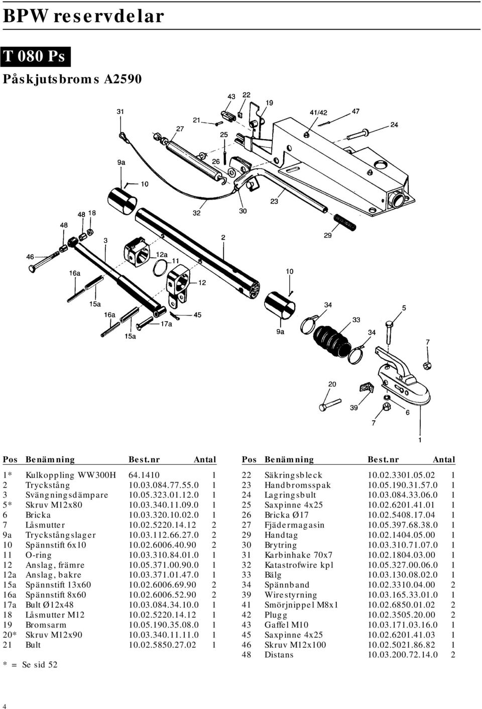 03.37.0.47.0 5a Spännstift 3x 0.02.06.69.90 2 6a Spännstift 8x 0.02.06.52.90 2 7a Bult Ø2x48 0.03.084.34.0.0 8 Låsmutter M2 0.02.5220.4.2 9 Bromsarm 0.05.90.35.08.0 20* Skruv M2x90 0.03.340.