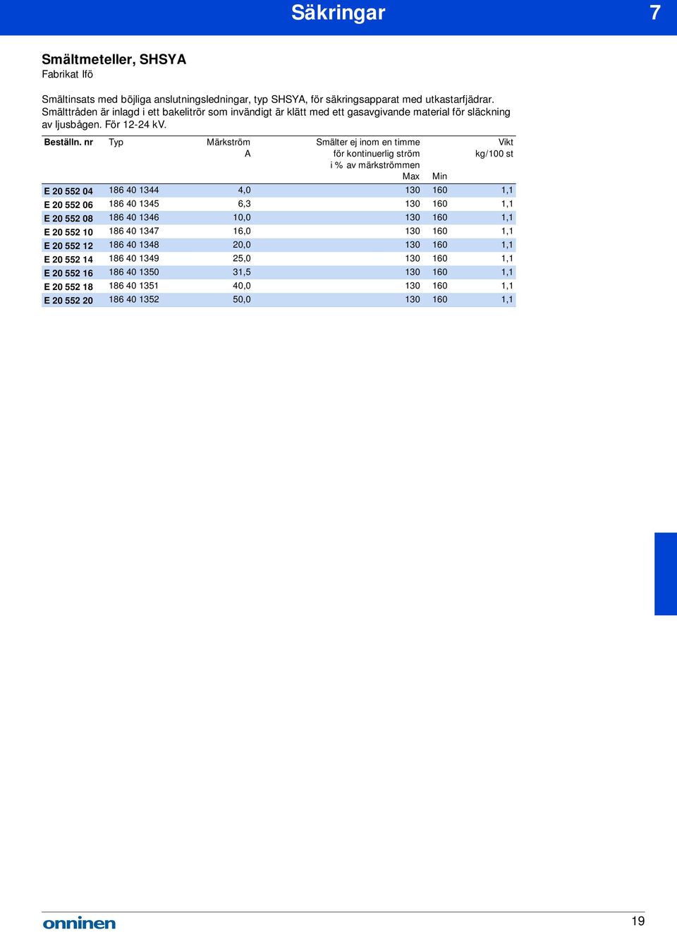 Smälter ej inom en timme för kontinuerlig ström i % av men Max kg/100 st Min E 20 552 04 186 40 1344 4,0 130 160 1,1 E 20 552 06 186 40 1345 6,3 130 160 1,1 E 20 552 08 186 40 1346