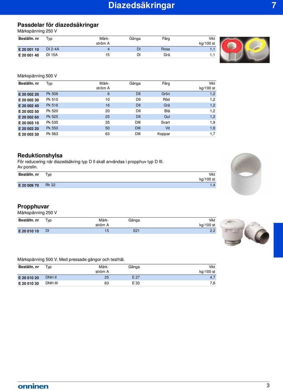 1,9 E 20 003 20 Pk 550 50 DIII Vit 1,8 E 20 003 30 Pk 563 63 DIII Koppar 1,7 Reduktionshylsa För reducering när diazedsäkring typ D II skall användas i propphuv typ D III. v porslin. Beställn.