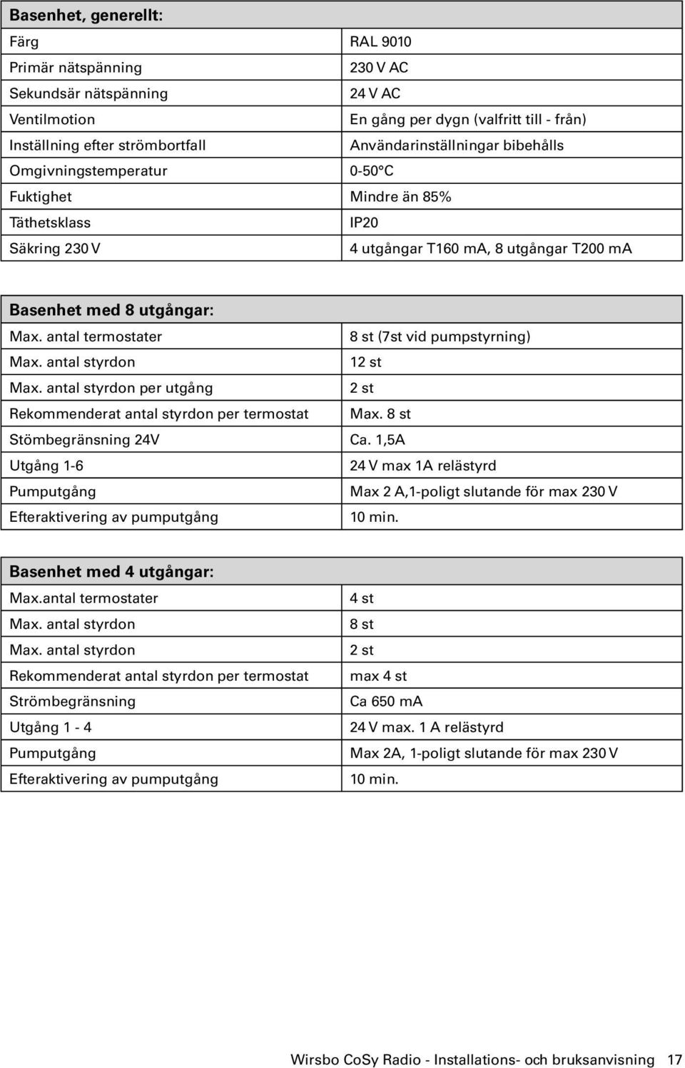 antal termostater 8 st (7st vid pumpstyrning) Max. antal styrdon 12 st Max. antal styrdon per utgång 2 st Rekommenderat antal styrdon per termostat Max. 8 st Stömbegränsning 24V Ca.