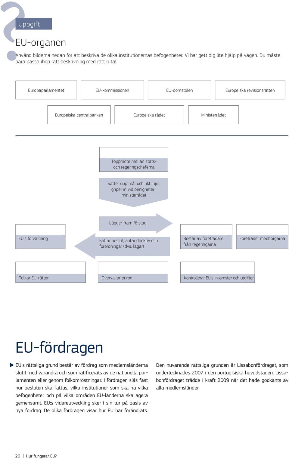 riktlinjer, griper in vid oenigheter i ministerrådet Lägger fram förslag EU:s förvaltning Fattar beslut, antar direktiv och förordningar (dvs.