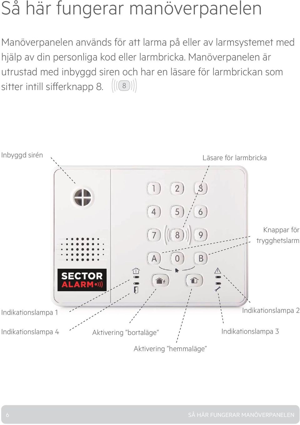 Manöverpanelen är utrustad med inbyggd siren och har en läsare för larmbrickan som sitter intill sifferknapp 8.