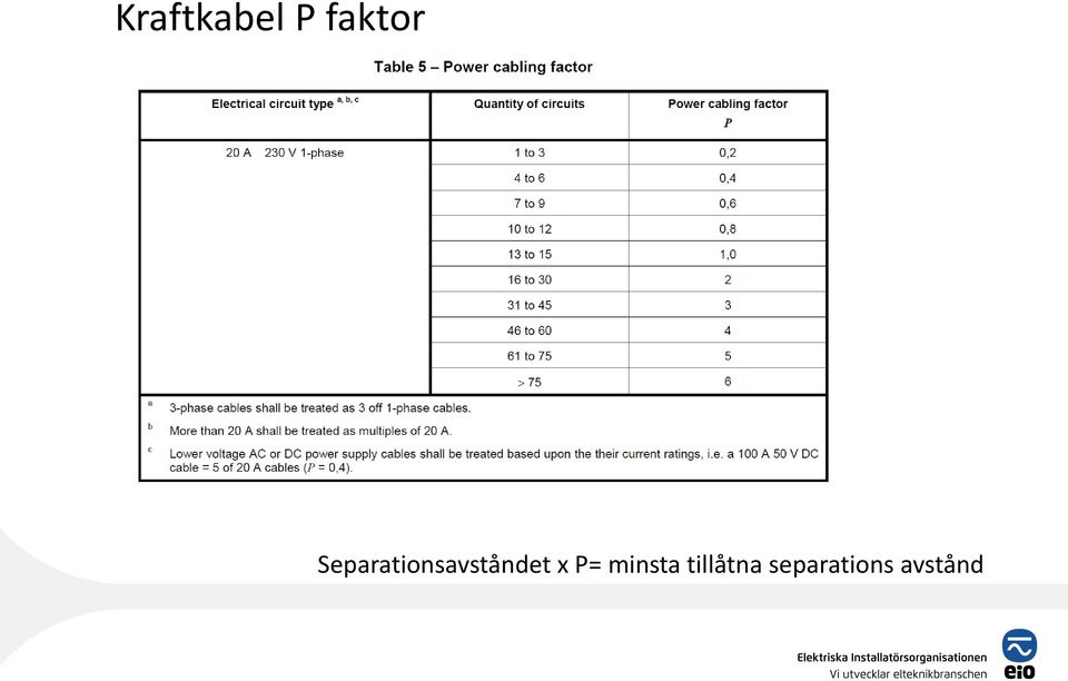 x P= minsta tillåtna