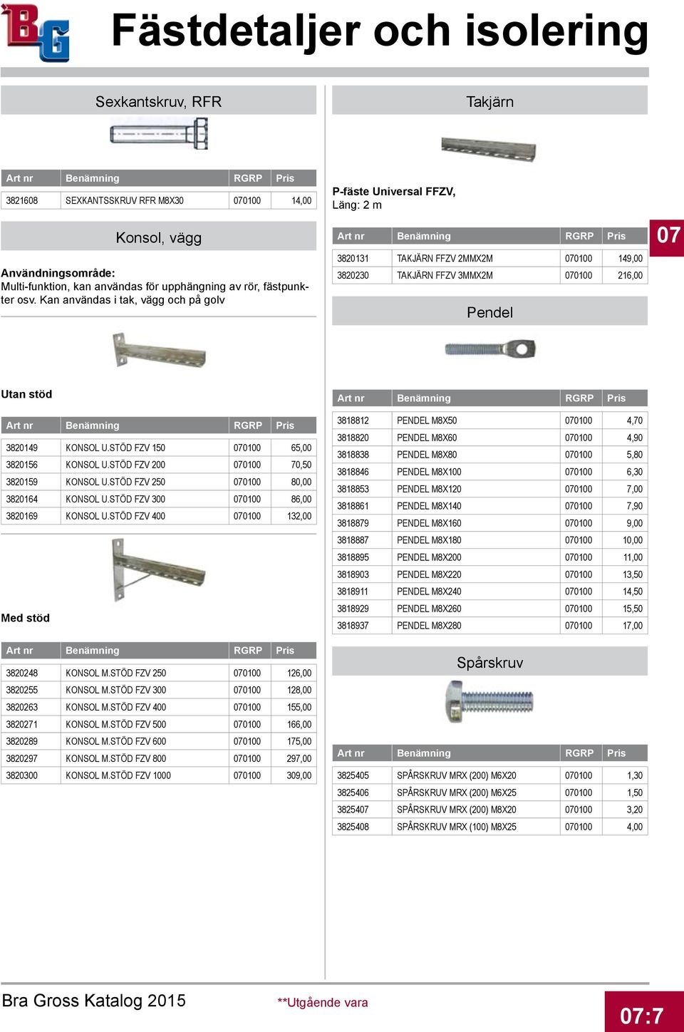 STÖD FZV 150 070100 65,00 3820156 KONSOL U.STÖD FZV 200 070100 70,50 3820159 KONSOL U.STÖD FZV 250 070100 80,00 3820164 KONSOL U.STÖD FZV 300 070100 86,00 3820169 KONSOL U.