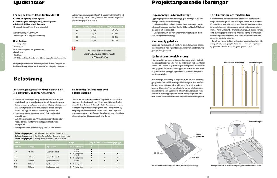 - Nivellreglar - Ljudskruv - 70-110 mm luftspalt under min 22 mm typgodkänd golvspånskiva Alla bjälklagskonstruktioner kan utnyttja Nivells fördelar.