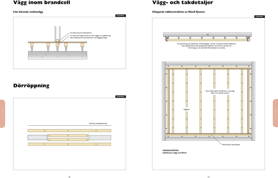 hänsyn till brandsäkerhet varje regel förankras med bandstål eller dylikt för att minimera rasrisker etc. Vid montage av tak skall alltid Nivell plastskruv användas.