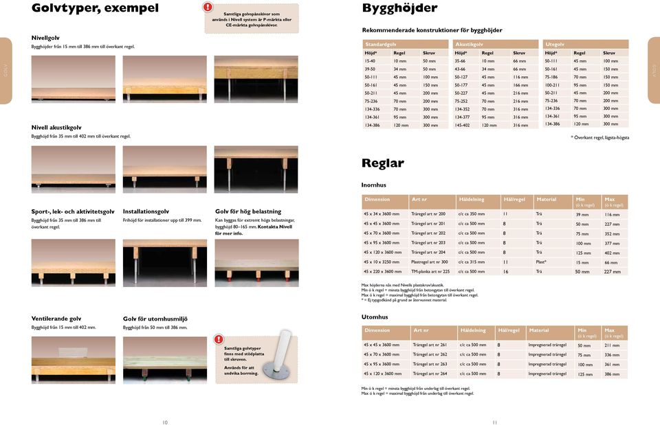 GOLV 39-50 34 mm 50 mm 50-111 45 mm 100 mm 43-66 34 mm 66 mm 50-127 45 mm 116 mm 50-161 45 mm 150 mm 75-186 70 mm 150 mm GOLV 50-161 45 mm 150 mm 50-177 45 mm 166 mm 100-211 95 mm 150 mm 50-211 45 mm