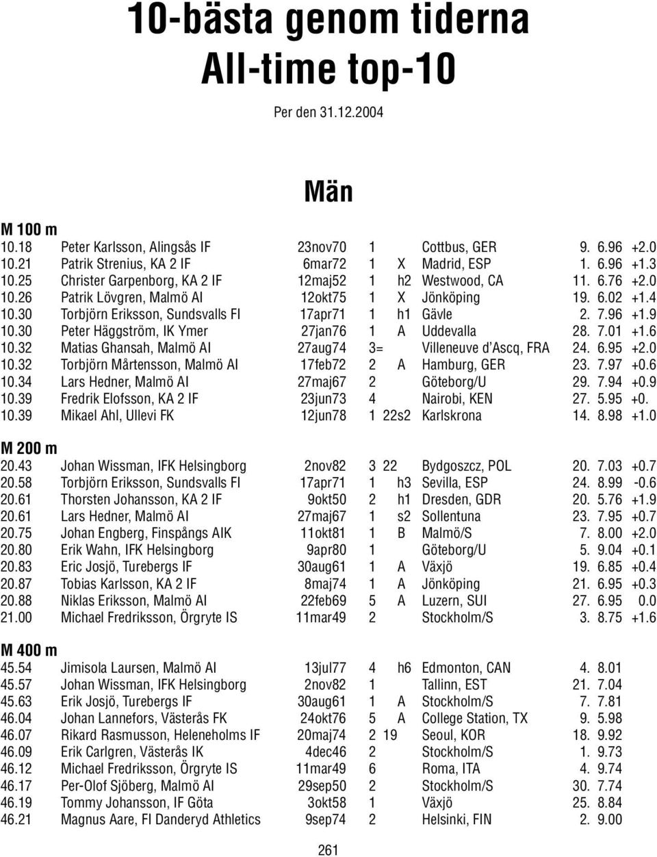 30 Torbjörn Eriksson, Sundsvalls FI 17apr71 1 h1 Gävle 2. 7.96 +1.9 10.30 Peter Häggström, IK Ymer 27jan76 1 A Uddevalla 28. 7.01 +1.6 10.