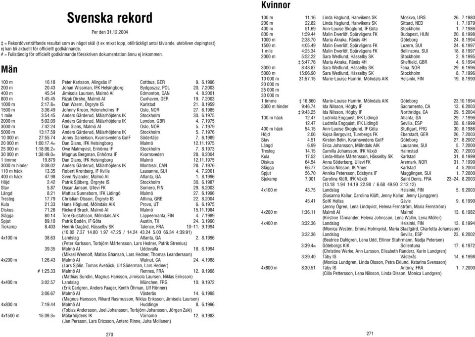 43 Johan Wissman, IFK Helsingborg Bydgoszcz, POL 20. 7.2003 400 m 45.54 Jimisola Laursen, Malmö AI Edmonton, CAN 4. 8.2001 800 m 1:45.45 Rizak Dirshe, Malmö AI Cuxhaven, GER 19. 7.2003 1000 m 2:17.