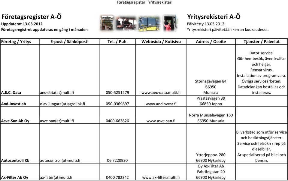 jungara(at)agrolink.fi 050-0369897 www.andinvest.fi Asve-San Ab Oy asve-san(at)multi.fi 0400-663826 www.asve-san.fi Autocontroll Kb autocontroll(at)multi.