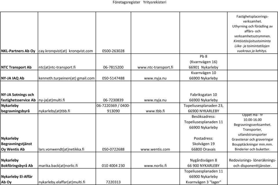 Kintöistösijoitustoiminta Liike- ja toimintatilojen vuokraus ja kehitys. NY-JA Sotnings och fastighetsservice Ab ny-ja(at)multi.fi 06-7230839 www.nyja.