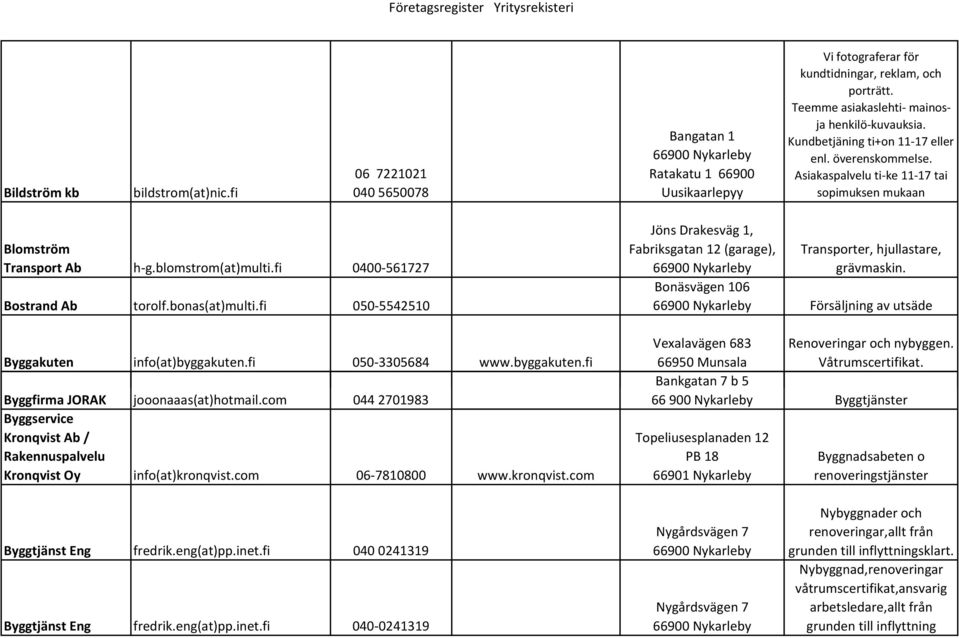 fi 0400-561727 Bostrand Ab torolf.bonas(at)multi.fi 050-5542510 Byggakuten info(at)byggakuten.fi 050-3305684 www.byggakuten.fi Byggfirma JORAK jooonaaas(at)hotmail.