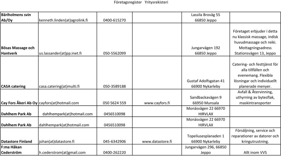 catering(at)multi.fi 050-3589188 Gustaf Adolfsgatan 41 Cay Fors Åkeri Ab Oy cayfors(at)hotmail.com 0505624559 www.cayfors.fi Sandbackavägen 9 66950 Munsala Monäsvägen 2266970 Dahlhem Park Ab dahlhempark(at)hotmail.
