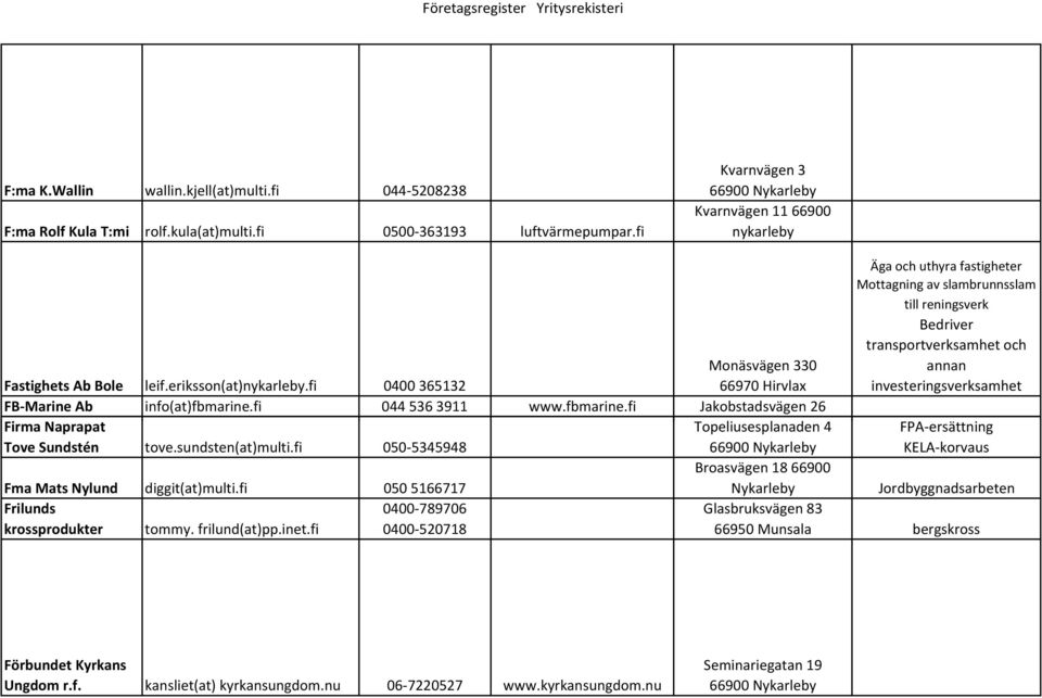 fi 0400365132 Monäsvägen 330 66970 Hirvlax annan investeringsverksamhet FB-Marine Ab info(at)fbmarine.fi 0445363911 www.fbmarine.fi Jakobstadsvägen 26 Firma Naprapat Topeliusesplanaden 4 FPA-ersättning Tove Sundstén tove.