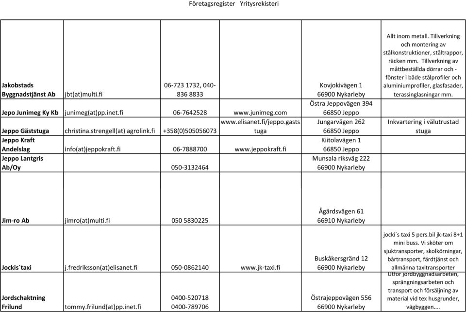 fi 06-7888700 www.jeppokraft.fi Jeppo Lantgris Ab/Oy 050-3132464 Kovjokivägen 1 Östra Jeppovägen 394 Jungarvägen 262 Kiitolavägen 1 Munsala riksväg 222 Allt inom metall.