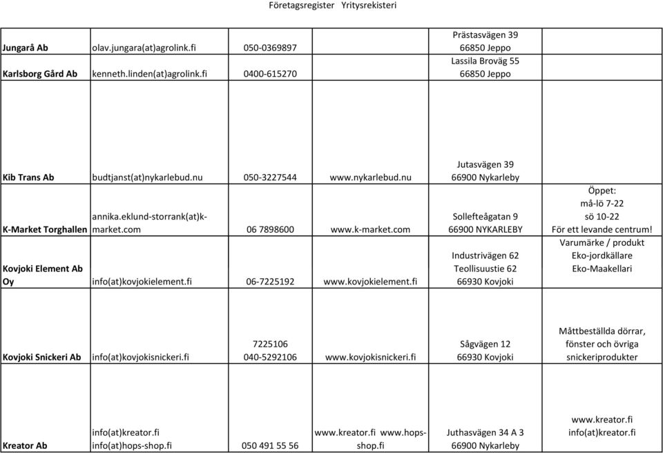 fi 06-7225192 www.kovjokielement.fi Jutasvägen 39 Sollefteågatan 9 66900 NYKARLEBY Industrivägen 62 Teollisuustie 62 66930 Kovjoki Öppet: må-lö 7-22 sö 10-22 För ett levande centrum!