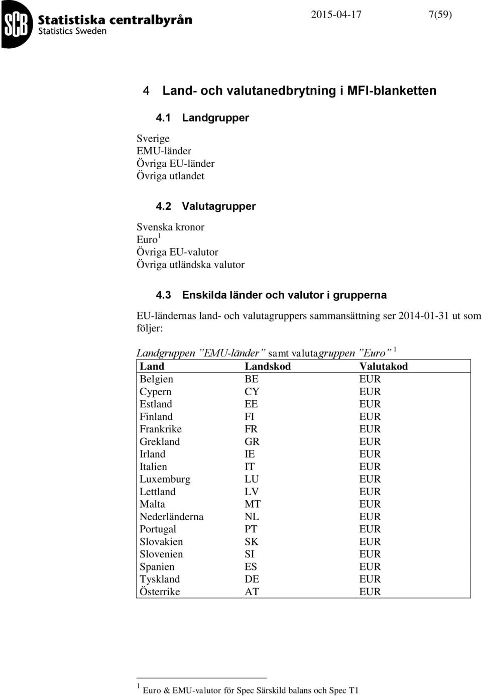 3 Enskilda länder och valutor i grupperna EU-ländernas land- och valutagruppers sammansättning ser 2014-01-31 ut som följer: Landgruppen EMU-länder samt valutagruppen Euro 1 Land Landskod