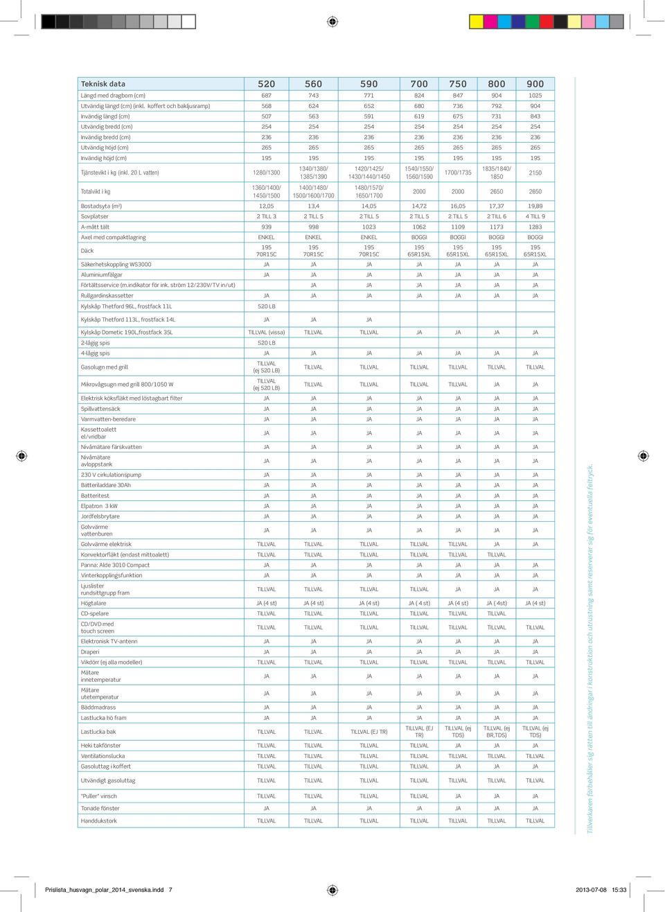 Utvändig höjd (cm) 265 265 265 265 265 265 265 Invändig höjd (cm) Tjänstevikt i kg (inkl.