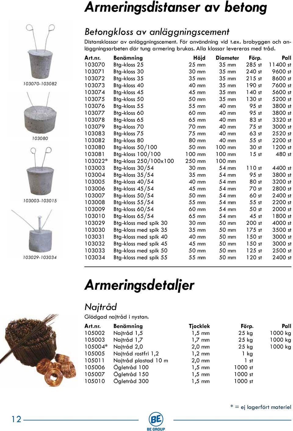 Pall 103070 Btg-kloss 25 25 mm 35 mm 285 st 11400 st 103071 Btg-kloss 30 30 mm 35 mm 240 st 9600 st 103072 Btg-kloss 35 35 mm 35 mm 215 st 8600 st 103073 Btg-kloss 40 40 mm 35 mm 190 st 7600 st