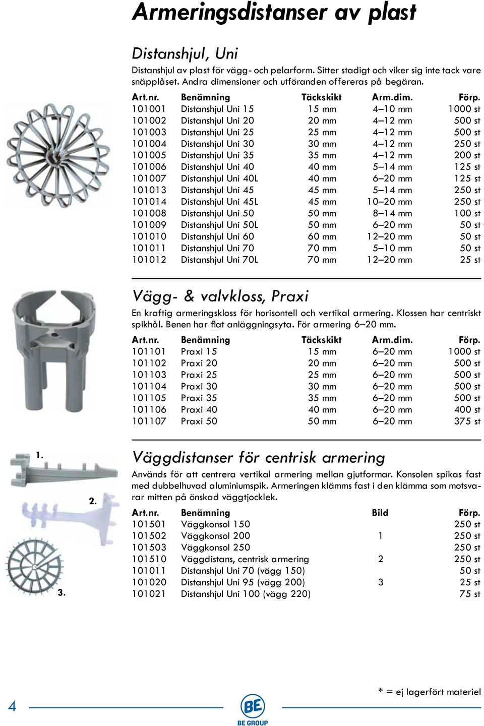 101001 Distanshjul Uni 15 15 mm 4 10 mm 1000 st 101002 Distanshjul Uni 20 20 mm 4 12 mm 500 st 101003 Distanshjul Uni 25 25 mm 4 12 mm 500 st 101004 Distanshjul Uni 30 30 mm 4 12 mm 250 st 101005