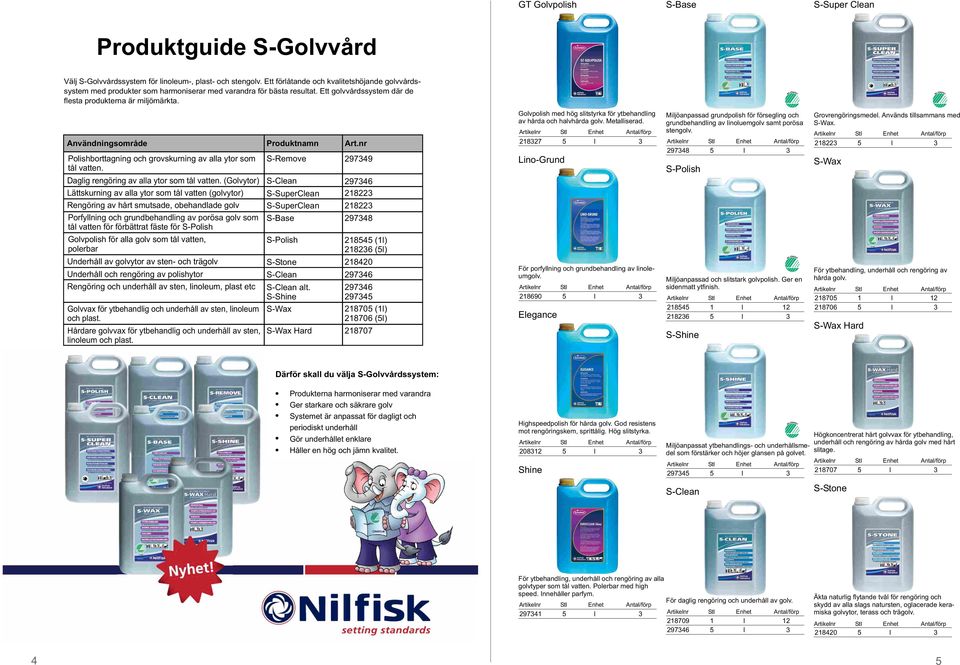 Användningsområde Produktnamn Art.nr Polishborttagning och grovskurning av alla ytor som tål vatten. Daglig rengöring av alla ytor som tål vatten.