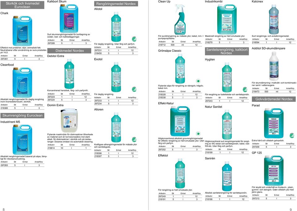 297285 5 l 3 Diskmedel Nordex Debitol Extra För daglig rengöring. Utan färg och parfym. 297231 1 l 12 218450 5 l 3 Exotol För punktrengöring av målade ytor, kakel, mm. I pumpsprayflaska.