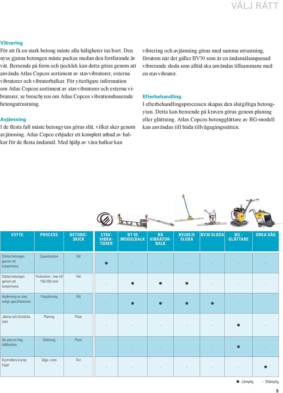 För ytterligare information om Atlas Copcos sortiment av stavvibratorer och externa vibratorer, se broschyren om Atlas Copcos vibrationsbaserade betongutrustning.